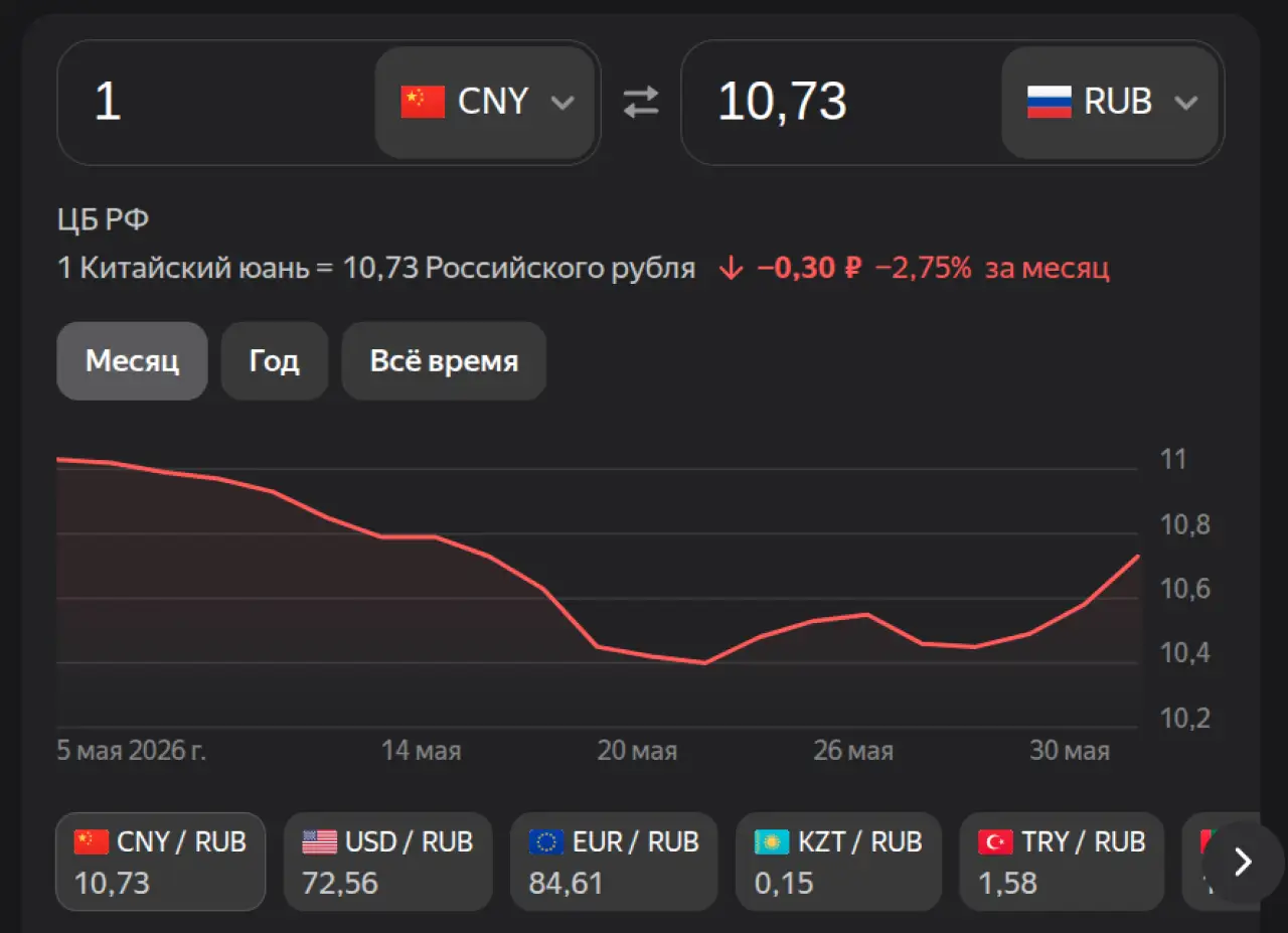 Юань на 3 июня 2026