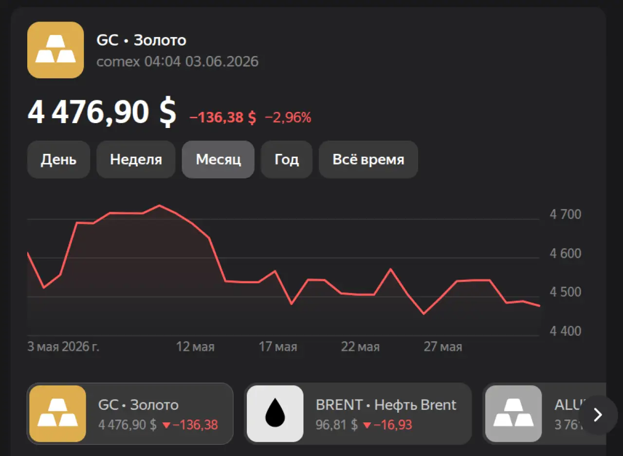 Золото на 3 июня 2026