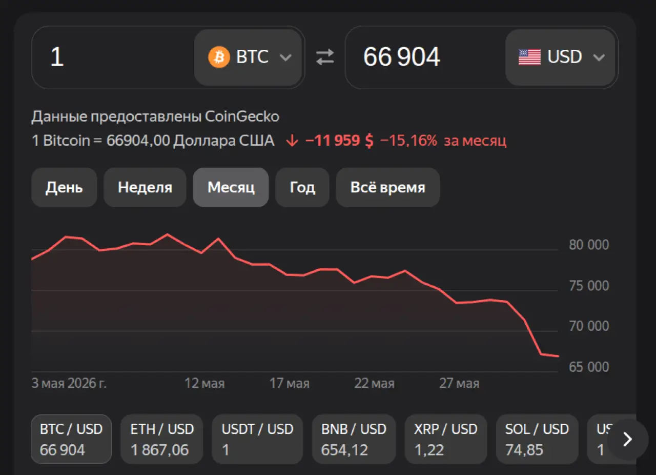 Биткоин на 3 июня 2026