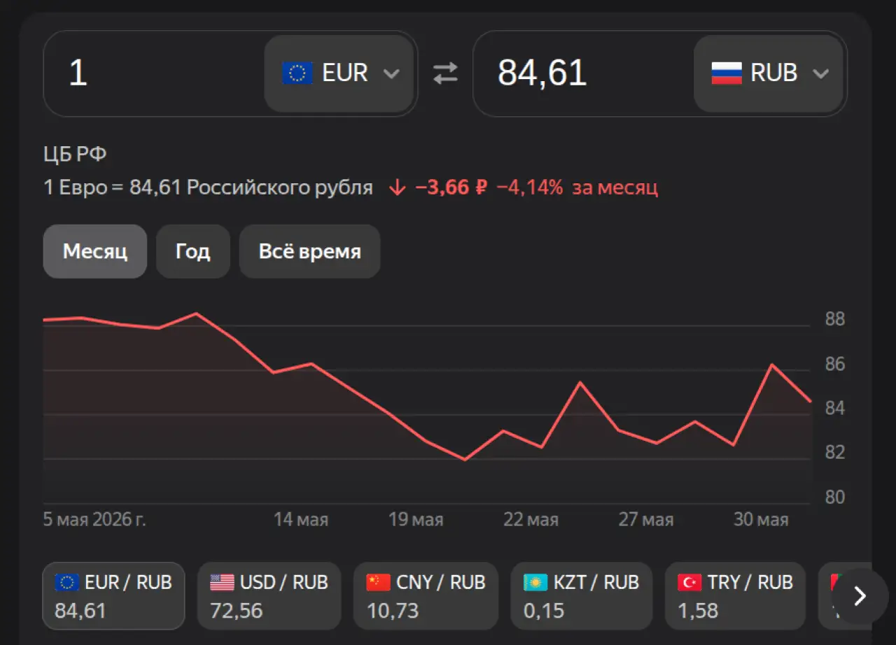 Евро на 3 июня 2026