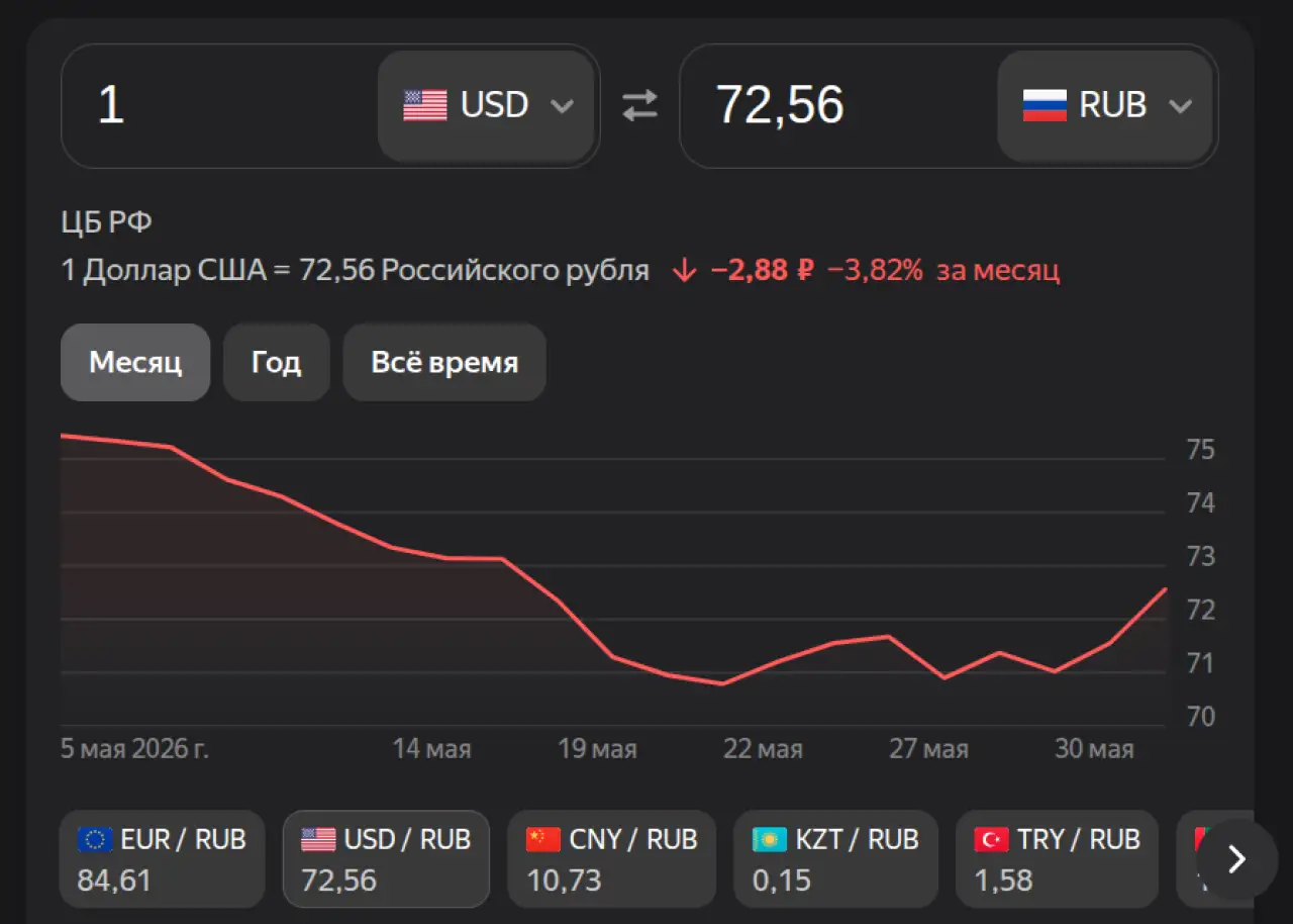 Доллар на 3 июня 2026