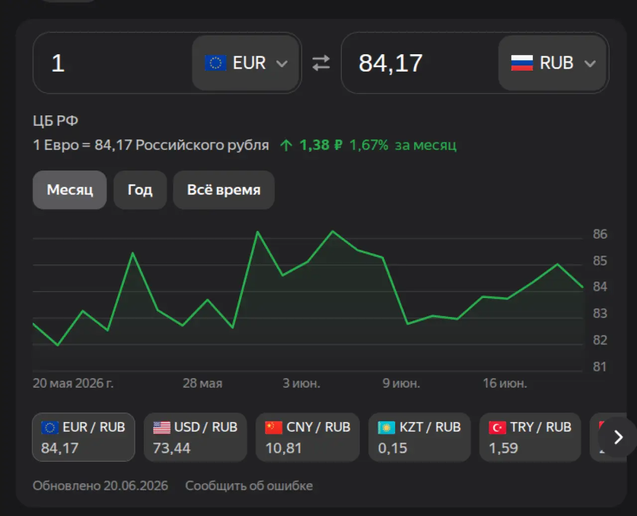 Евро на 22 июня 2026