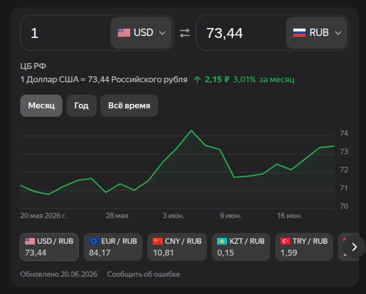 Доллар на 22 июня 2026