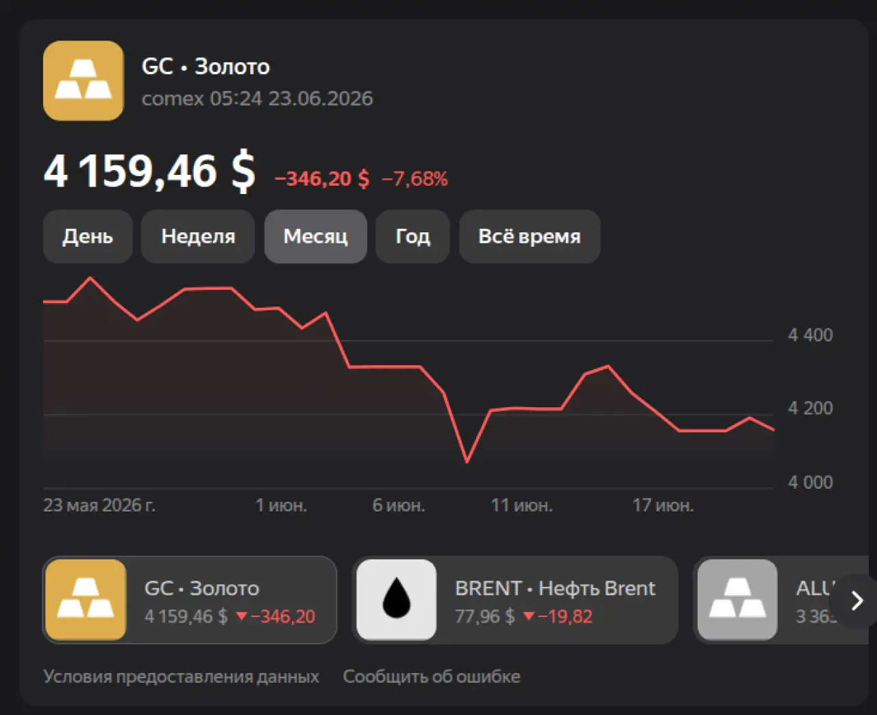 Золото на 23 июня 2026