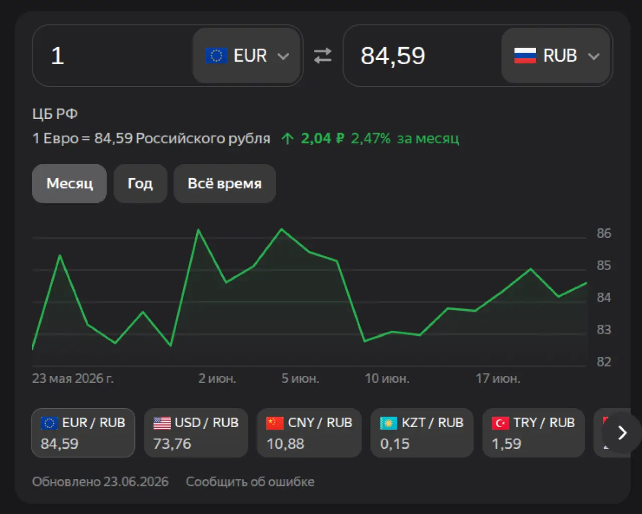 Евро на 23 июня 2026
