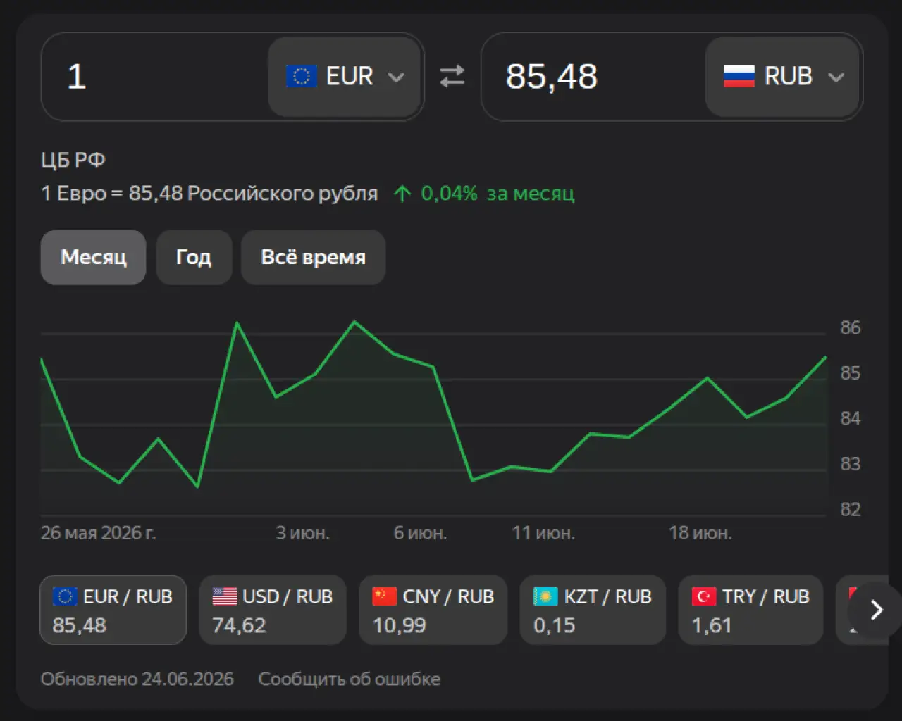 Евро на 24 июня 2026