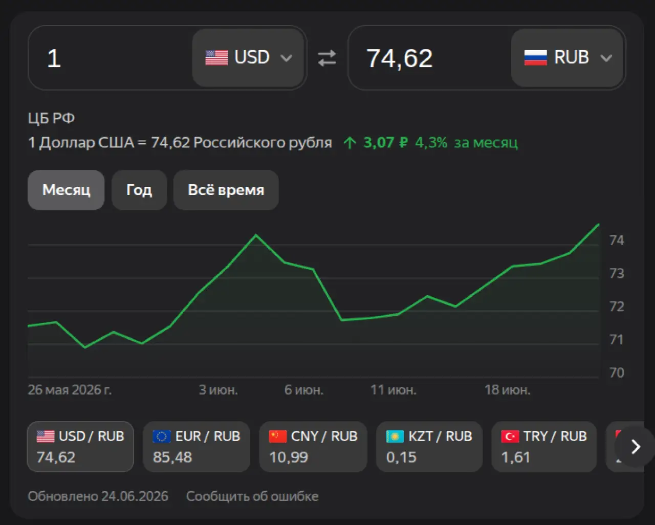 Доллар на 24 июня 2026