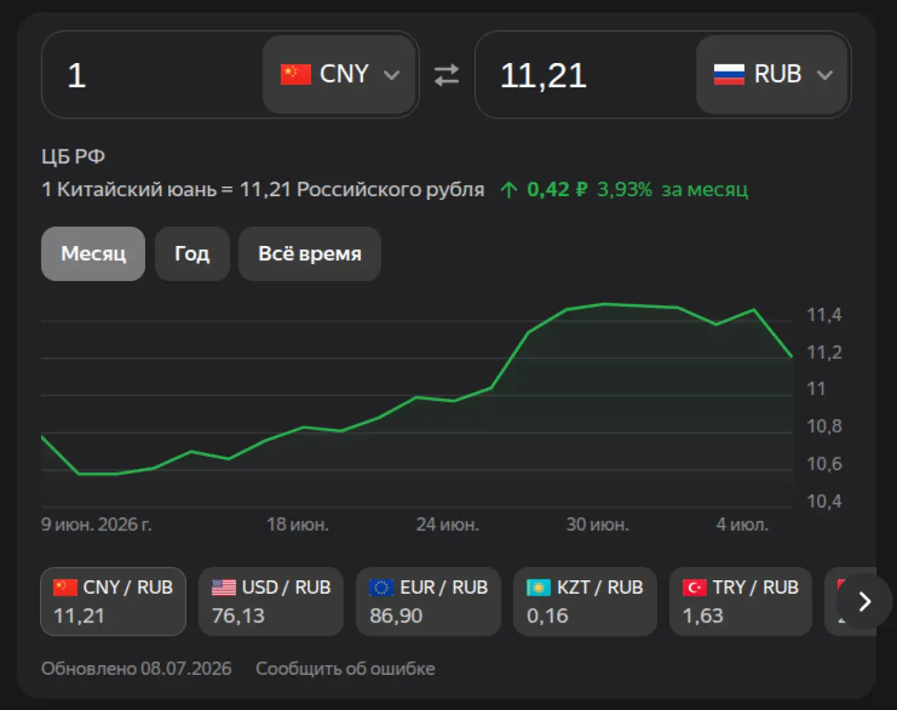 Юань на 7 июля 2026