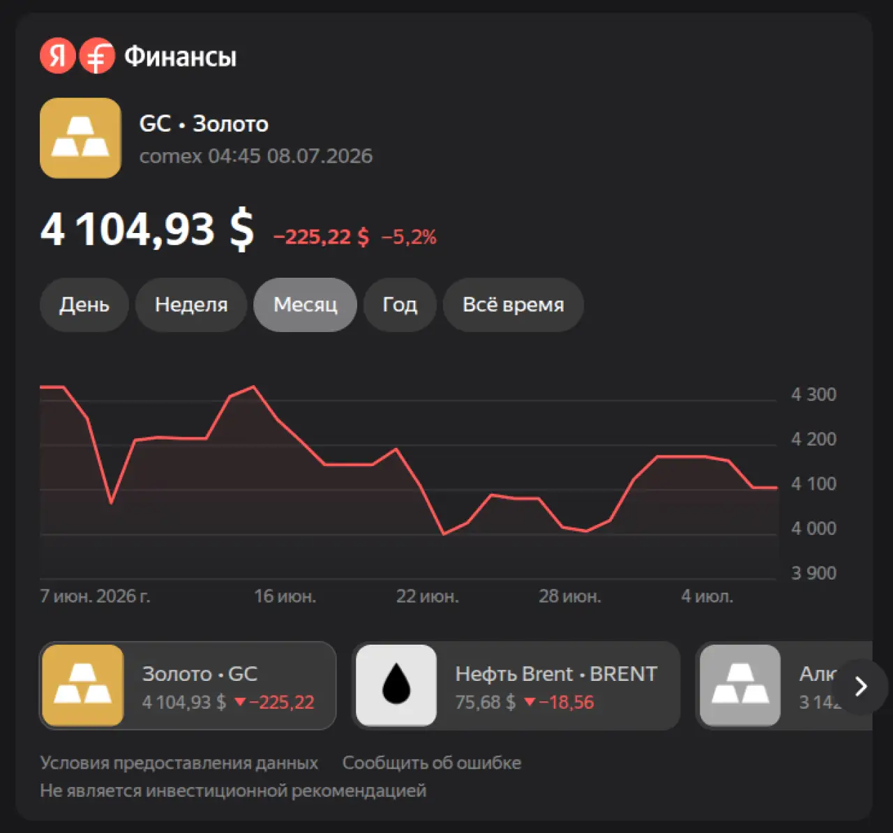 Золото на 7 июля 2026