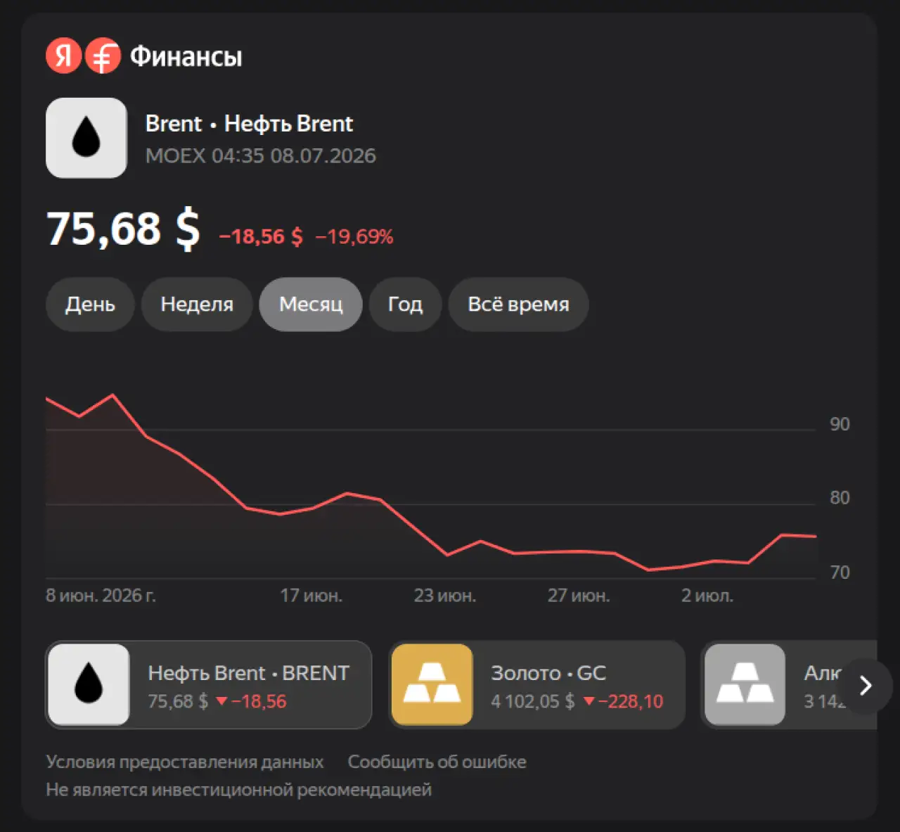 Нефть на 7 июля 2026