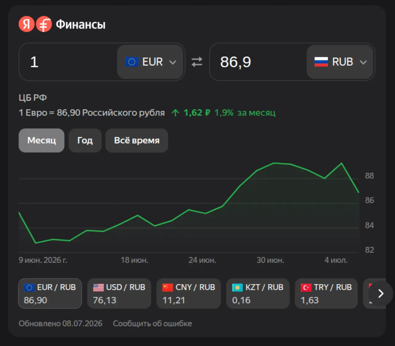 Евро на 7 июля 2026