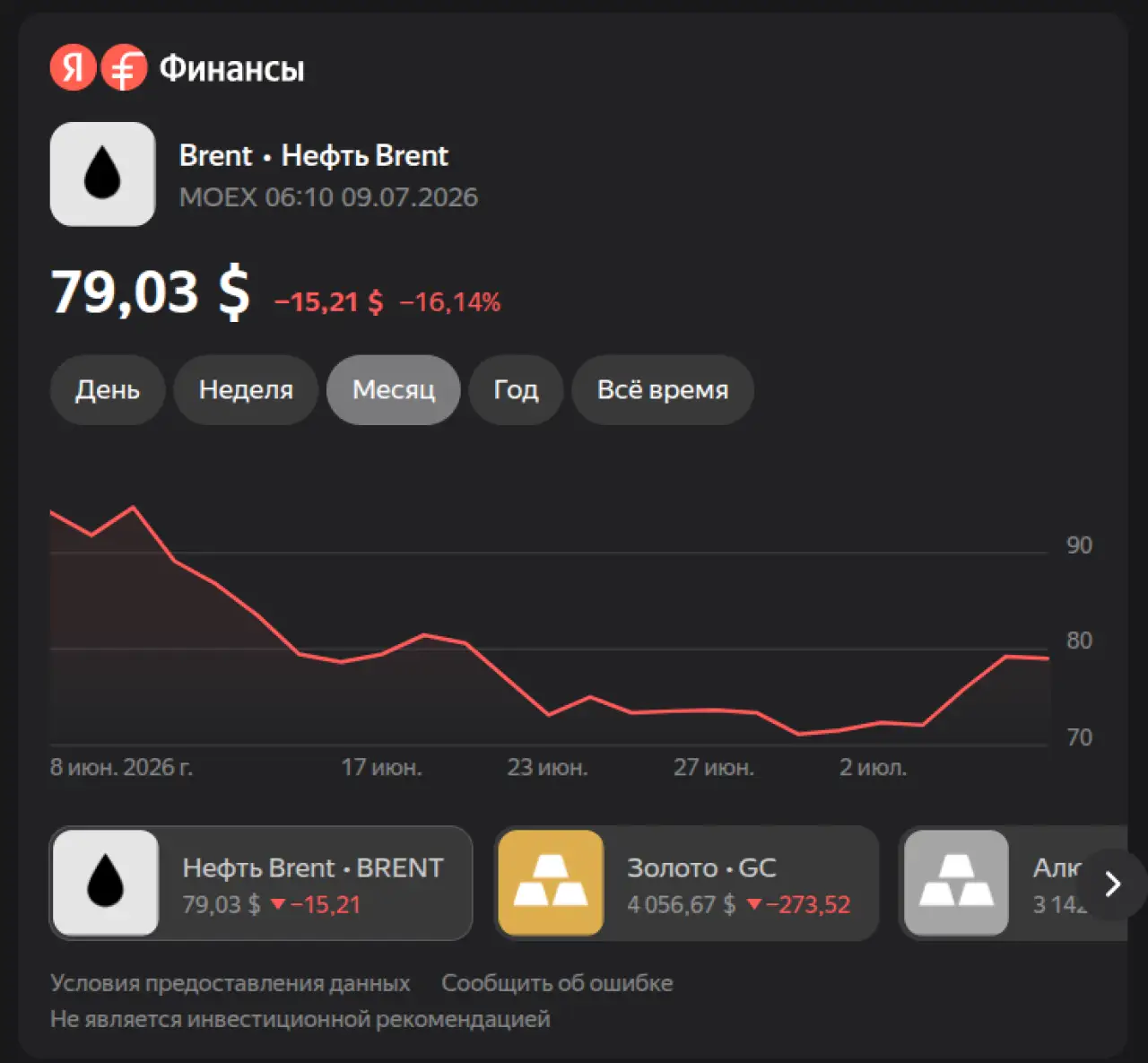 Нефть на 9 июля 2026