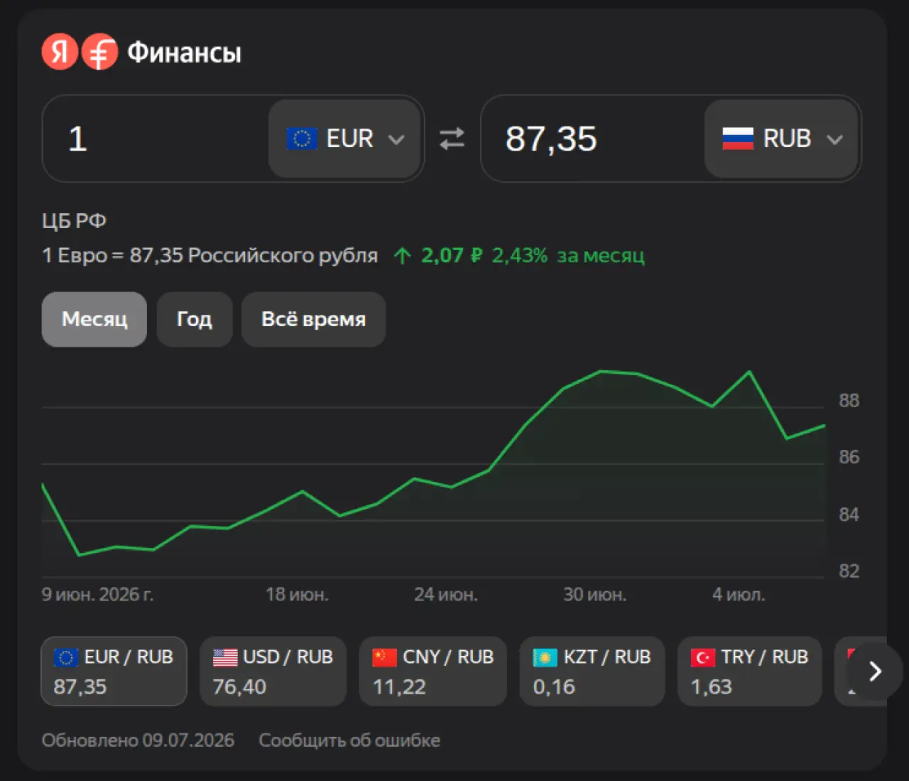 Евро на 9 июля 2026
