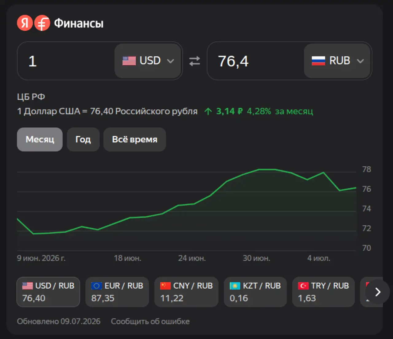 Доллар на 9 июля 2026