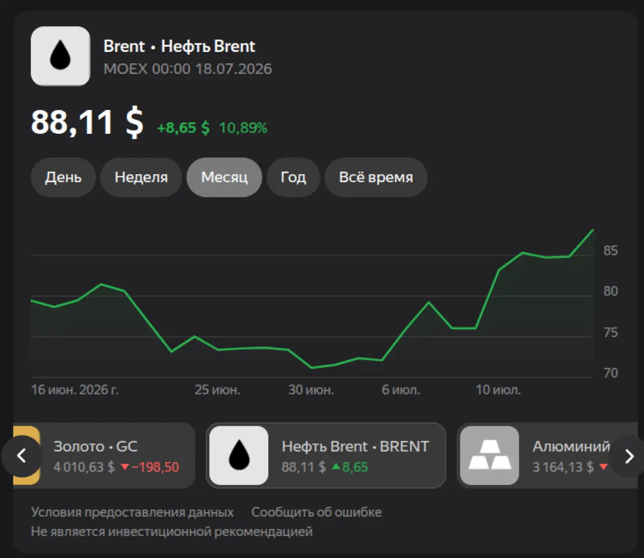 Нефть на 19 июля 2026