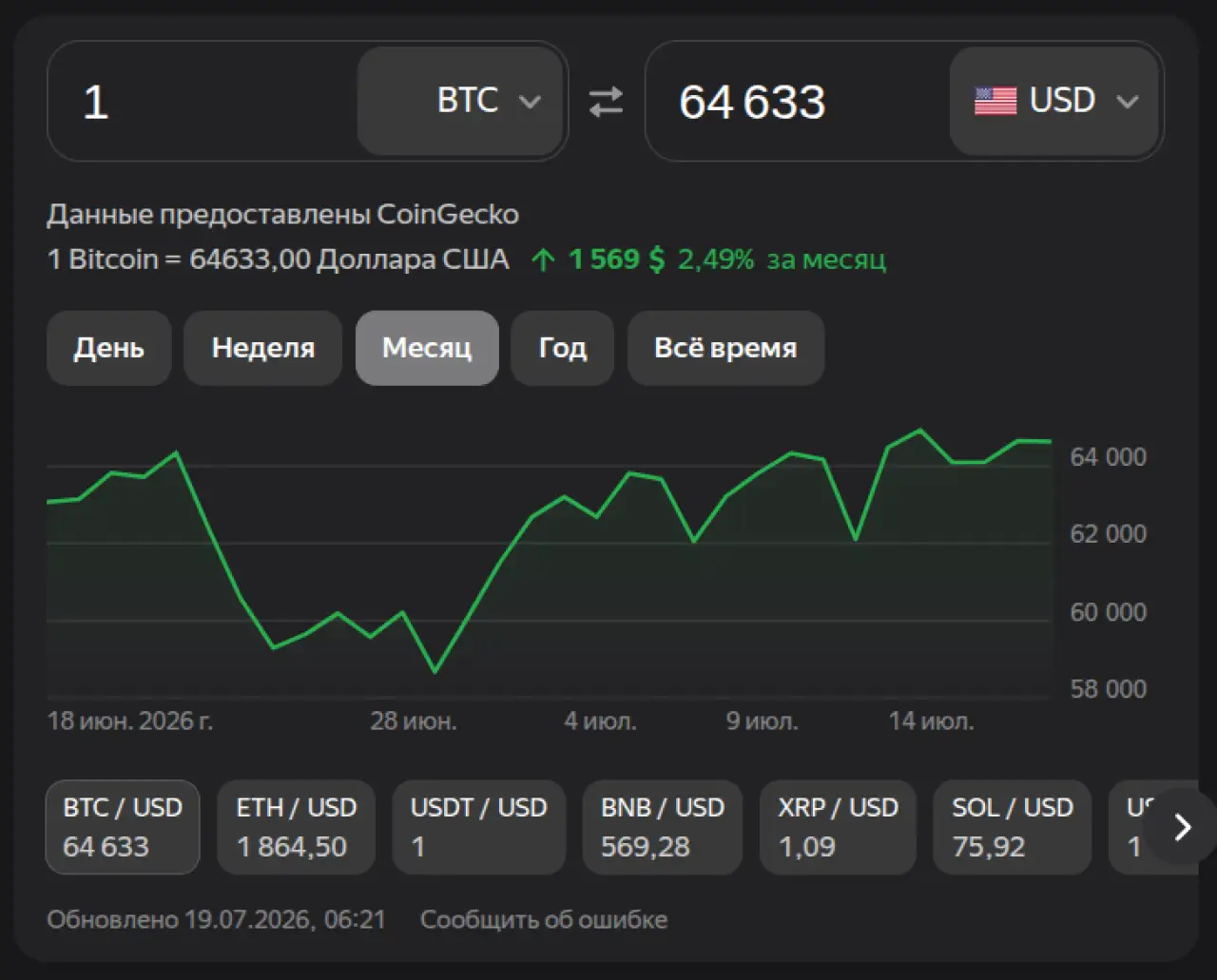 Биткоин на 19 июля 2026