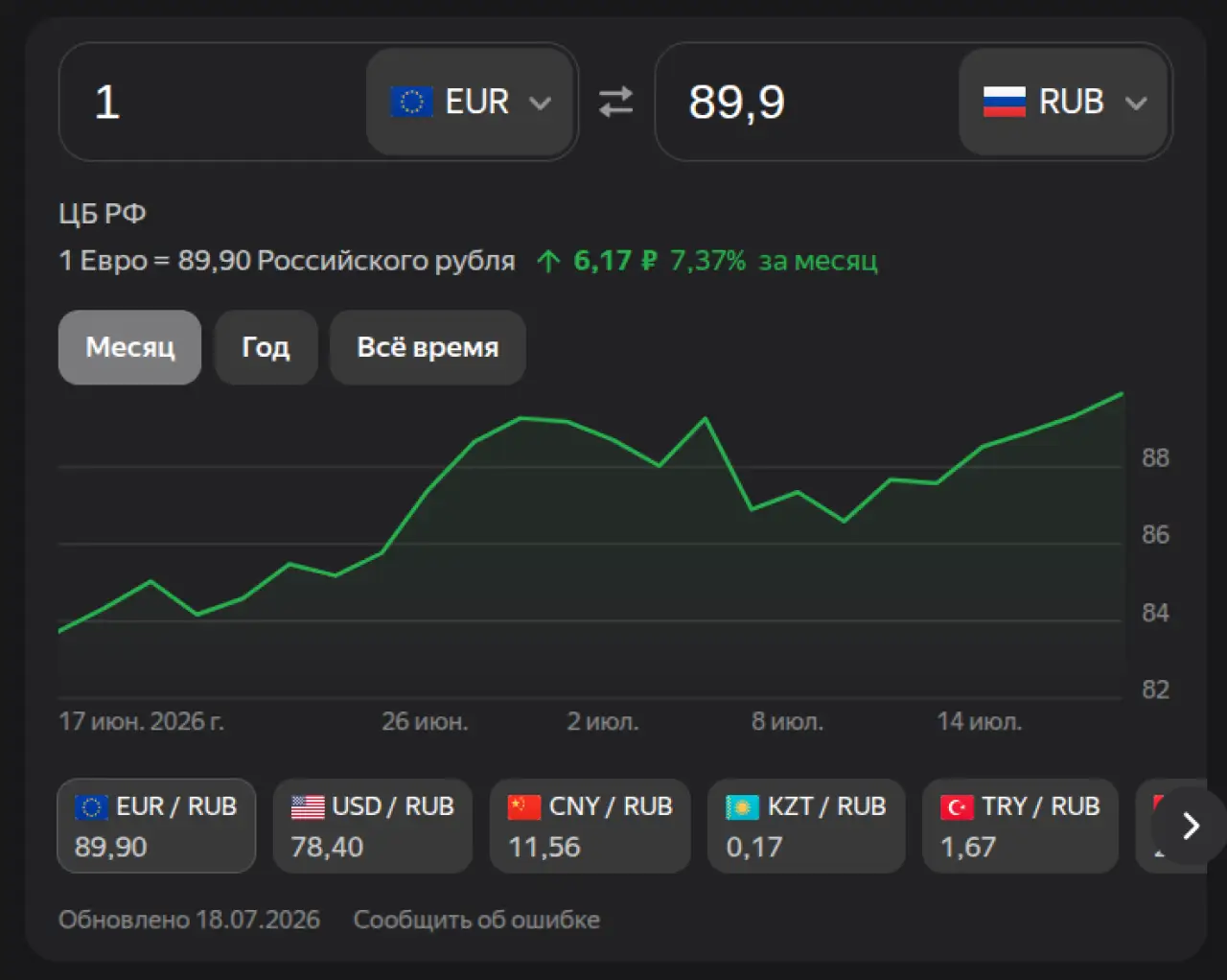 Евро на 19 июля 2026