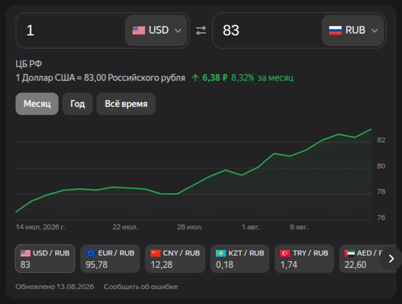 Доллар на 18 июля