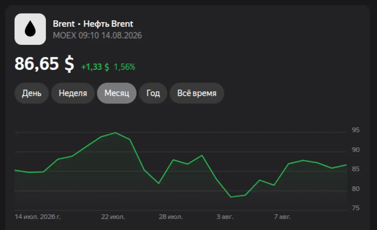 Нефть на 14 августа 2026