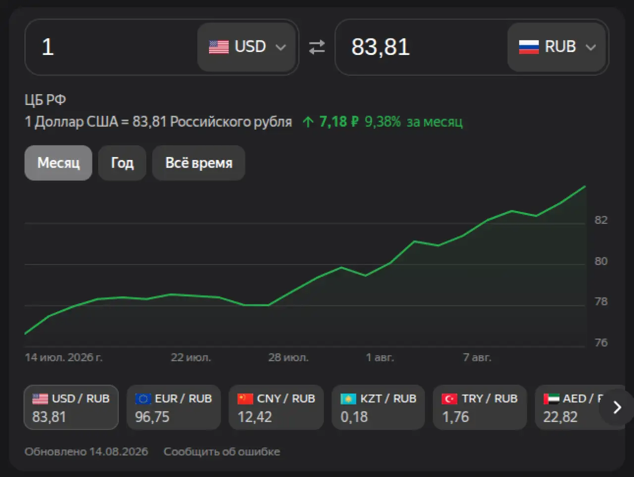 Доллар на 14 августа