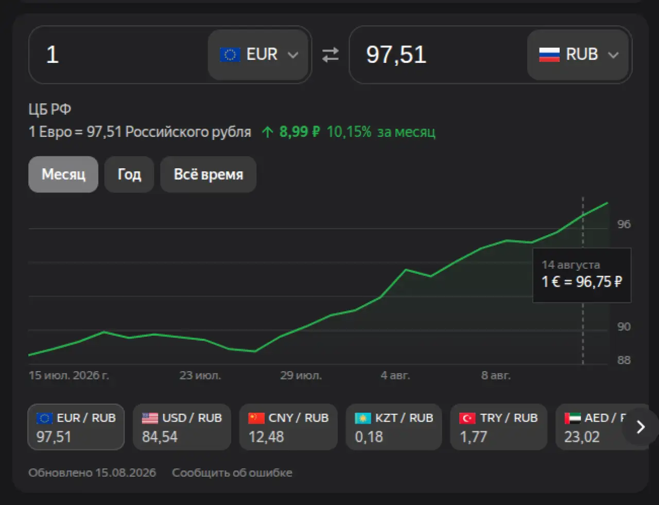 Евро на 15 августа 2026